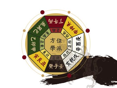 座東朝西生肖|生肖塔位坐向對照表：掌握風水密碼，趨吉避凶 